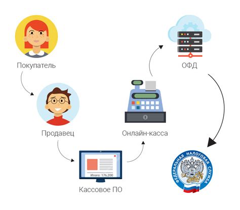 Пошаговая инструкция по созданию кассы цифр