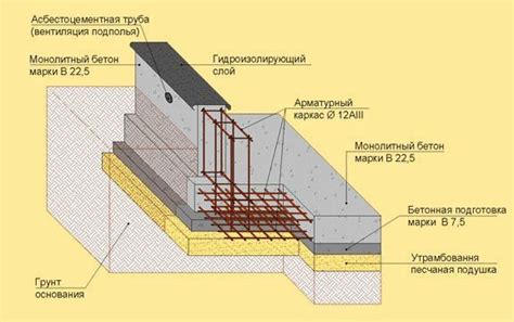 Пошаговая инструкция по созданию плиты