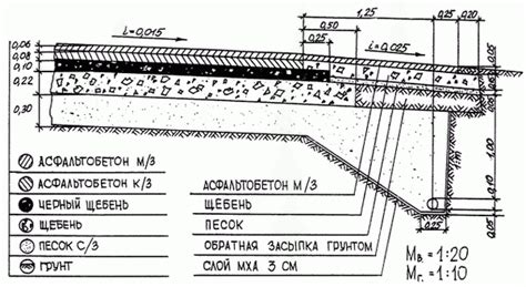 Пошаговая инструкция по созданию уклона на отмостке: