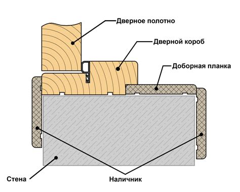 Пошаговая инструкция по установке межкомнатной двери от Леруа