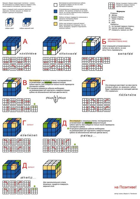 Пошаговая инструкция рисования ЛПП-кубика