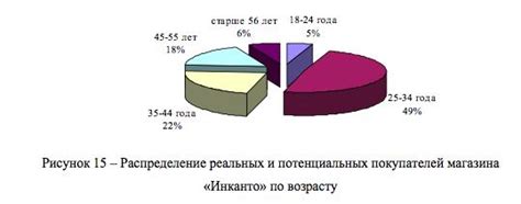 Пошаговое руководство по созданию диаграммы в дипломной работе