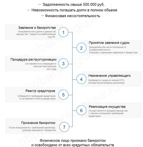 Пошаговое руководство по 8.3 Бухгалтерии