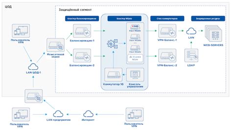 Появление технологии TLS 1.0