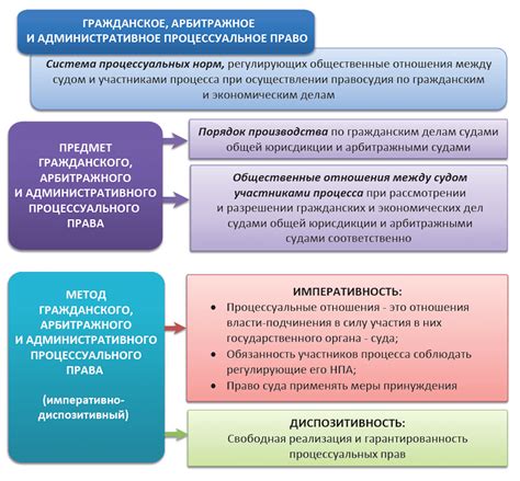 Права и обязанности ИПР