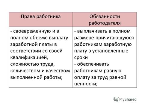 Права и обязанности работника и работодателя