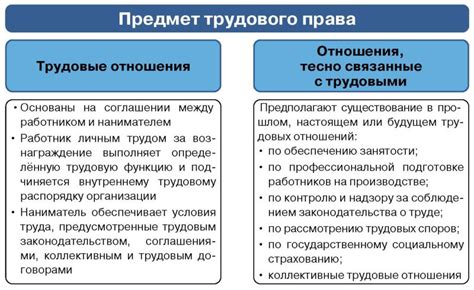 Права и ограничения для ролей в группе Роблокс