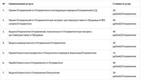 Правила безопасности и использования услуг Пункта выдачи