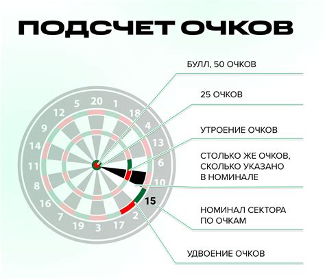 Правила игры и система подсчета очков