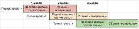 Правила использования Кубышки в Тинькофф Блэк