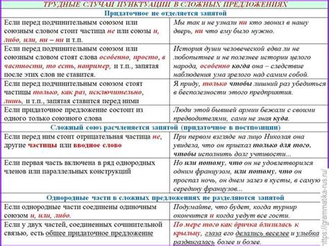 Правила использования запятой сверху