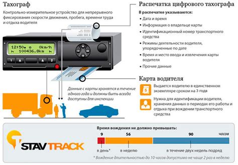 Правила использования тахографа