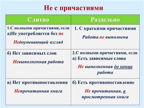 Правила и примеры использования