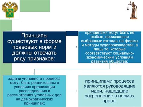 Правила и процедуры синхронизации