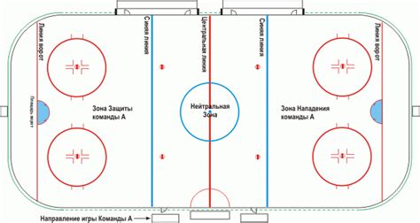 Правила и регламент игры в хоккей Швеции