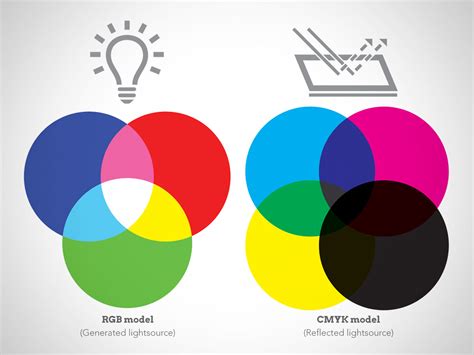 Правила комбинирования RGB-кодов для получения других цветов