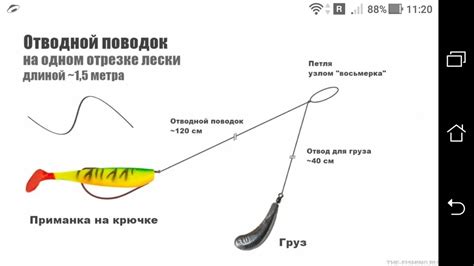 Правила монтажа снасти