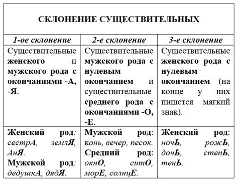 Правила написания слова "вход" в разных падежах