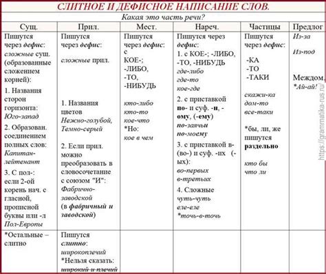 Правила написания слова "приподнятом настроении"