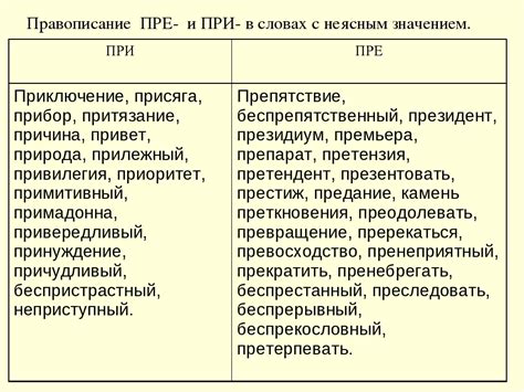 Правила написания слова добавить с приставками