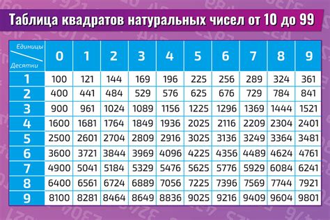 Правила написания чисел от 20 до 99