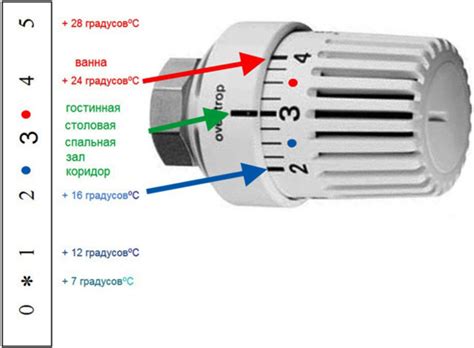 Правила настройки температуры