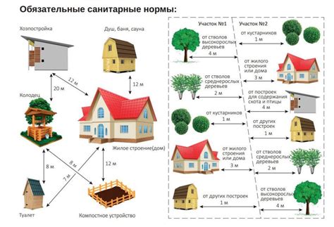 Правила оформления дома на участке: грамотное использование доли