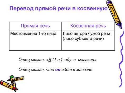 Правила оформления косвенной речи