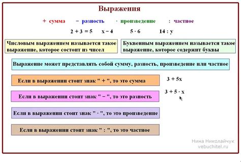 Правила оформления числовых и символьных значений