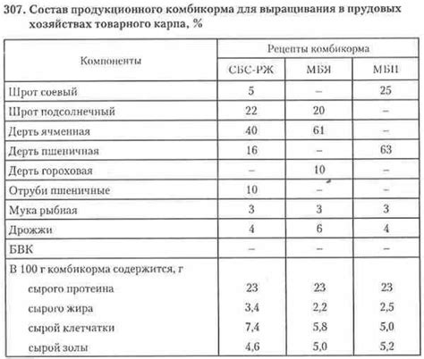 Правила подачи корма птенцу ласточки