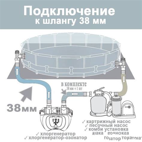 Правила подключения аквариумного фильтра к системе