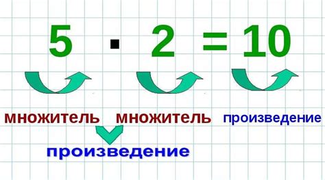 Правила поиска множителя