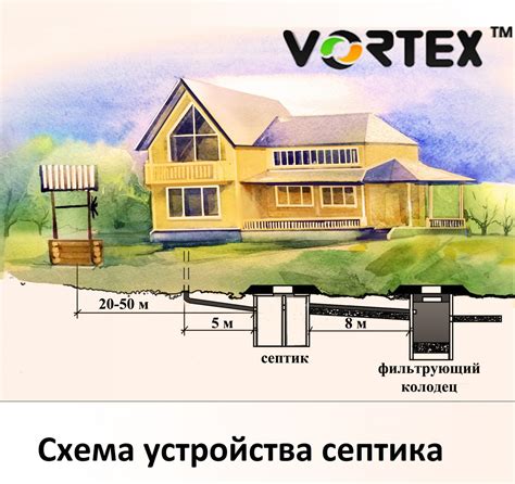 Правила размещения септика на участке