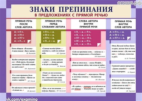 Правила расстановки знаков препинания