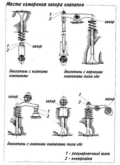 Правила регулировки клапанов ЗИЛ 130