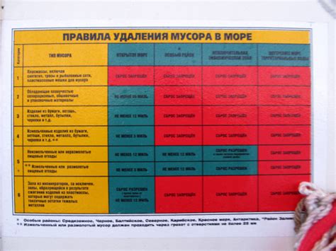 Правила сброса зетов