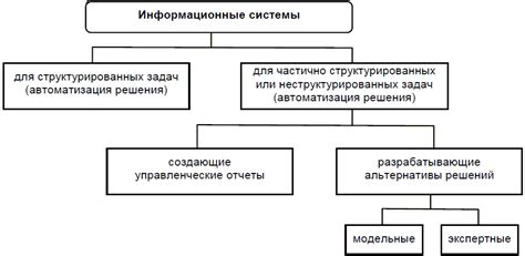 Правила системы