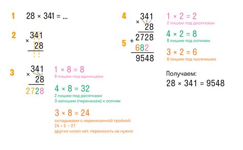 Правила умножения чисел