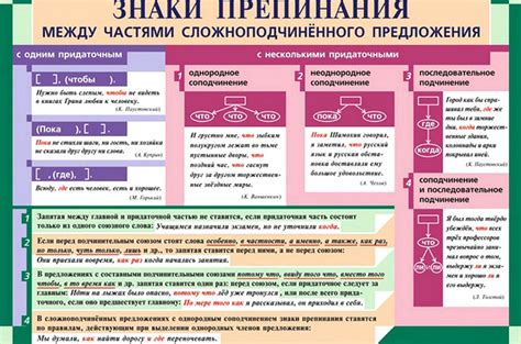 Правила употребления запятой при сложносочиненных и сложноподчиненных предложениях