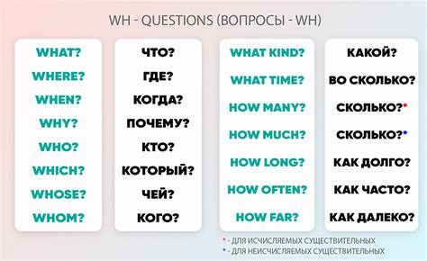 Правила формулирования Wh-вопросов