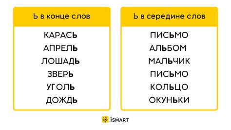 Правило номер три: отсутствие удвоенных букв в середине слова