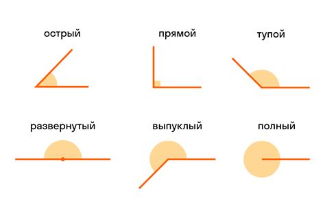 Правило 1: Угол должен быть точным