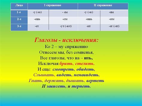 Правило 4: Использование активных глаголов