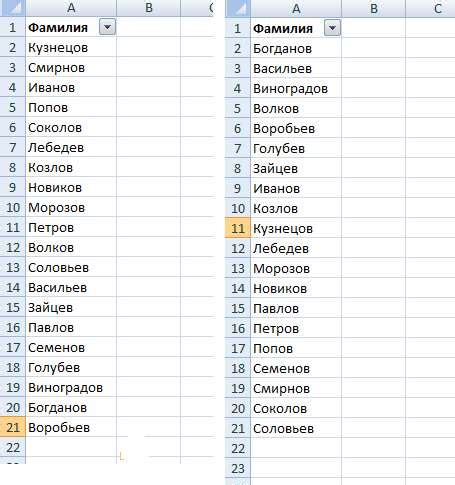 Правильная запись имен и фамилий в Excel
