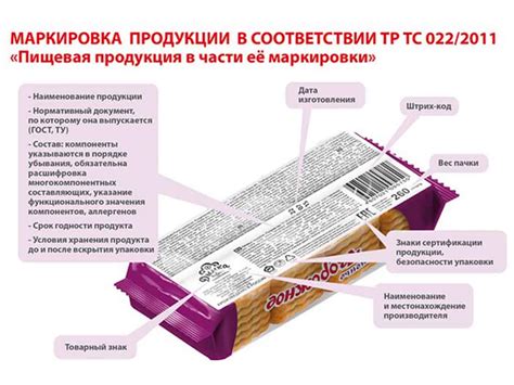 Правильная маркировка