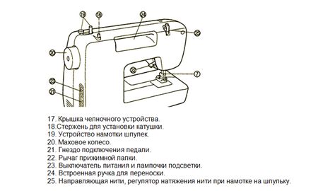 Правильная настройка швейной машинки