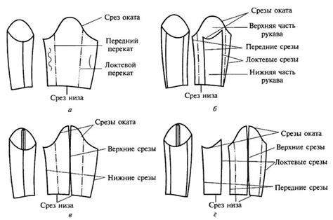 Правильная обработка и отделка готовых рукавов