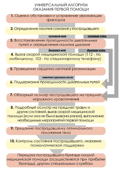 Правильная последовательность действий при прозвоне диода