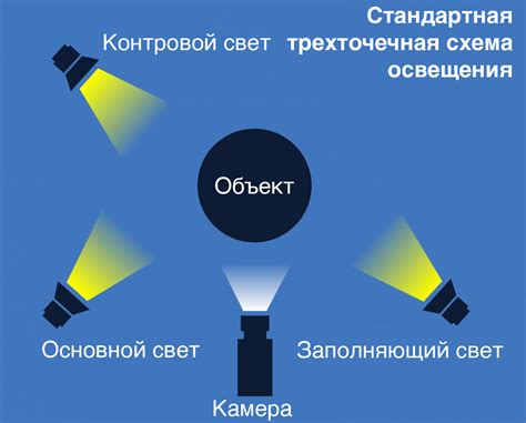 Правильная постановка свечки