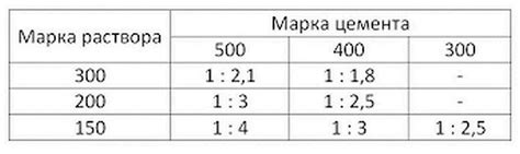 Правильная пропорция содового раствора